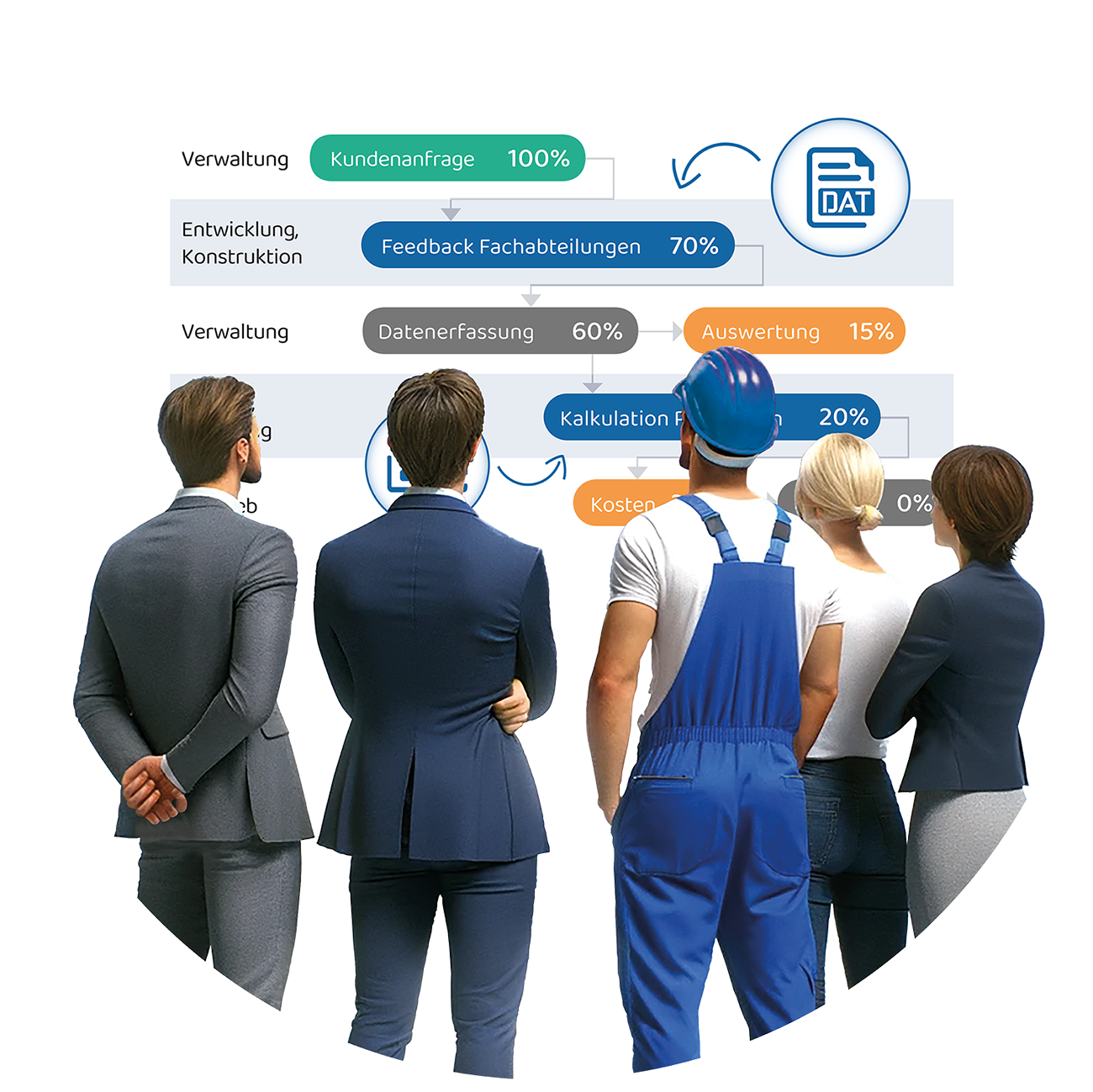 Workflows mit der Jugglsuite über alle Abteilungen