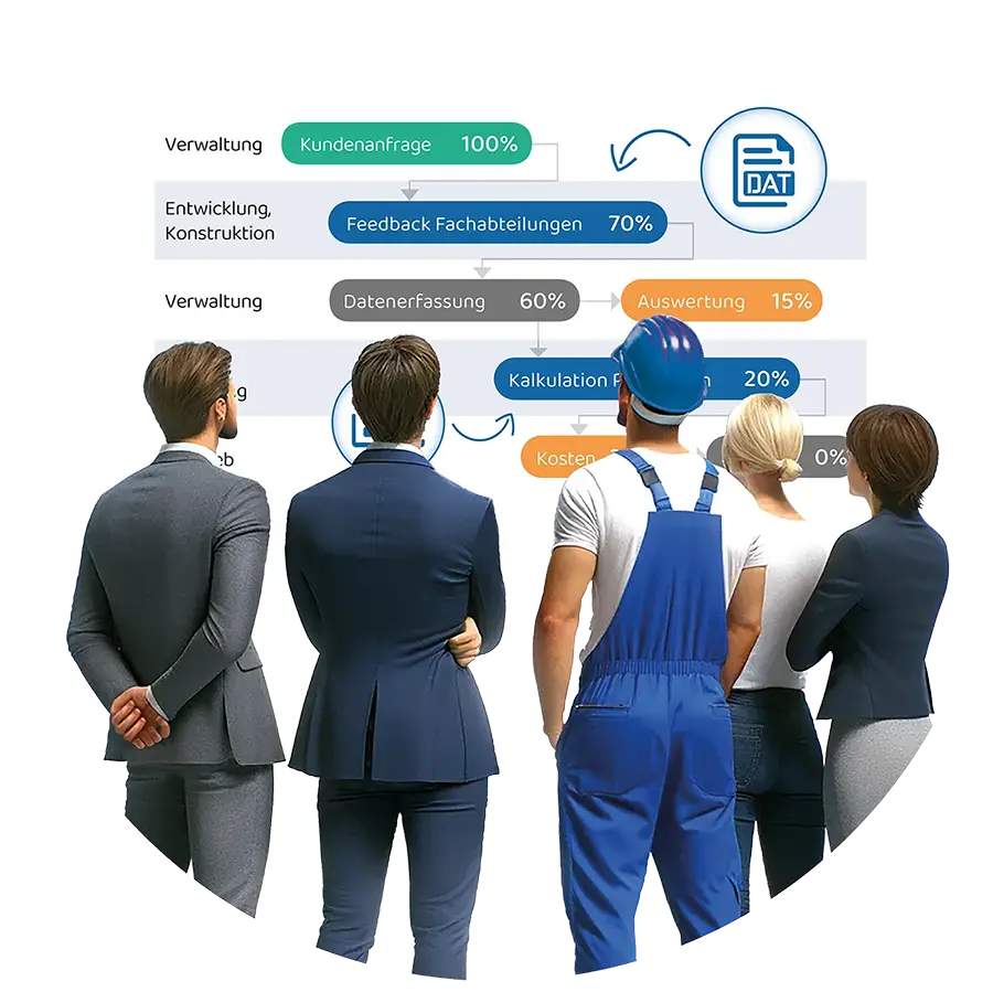 Workflows mit der Jugglsuite über alle Abteilungen