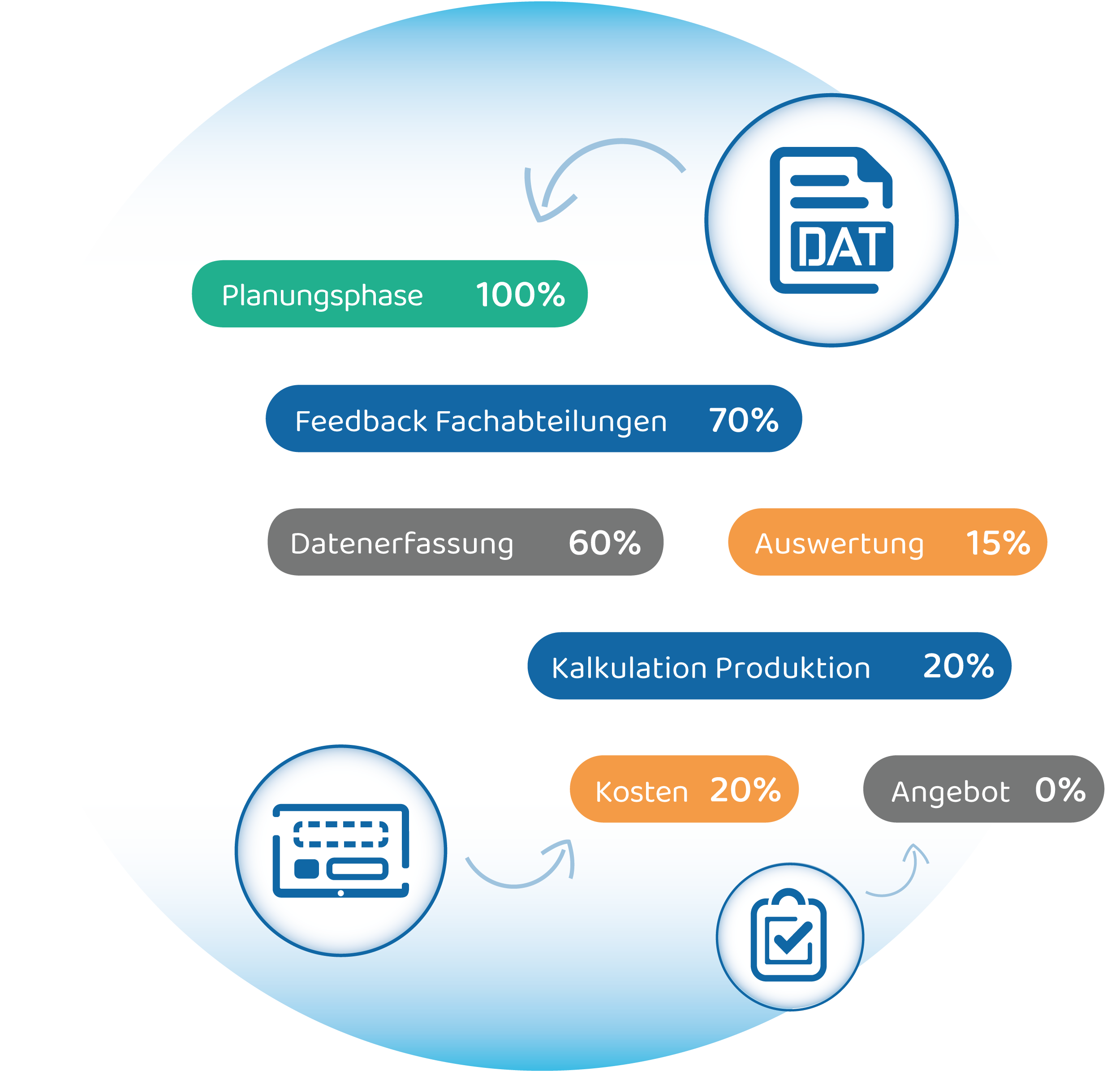 Digitale Workflows, abteilungsübergreifend in der Jugglsuite