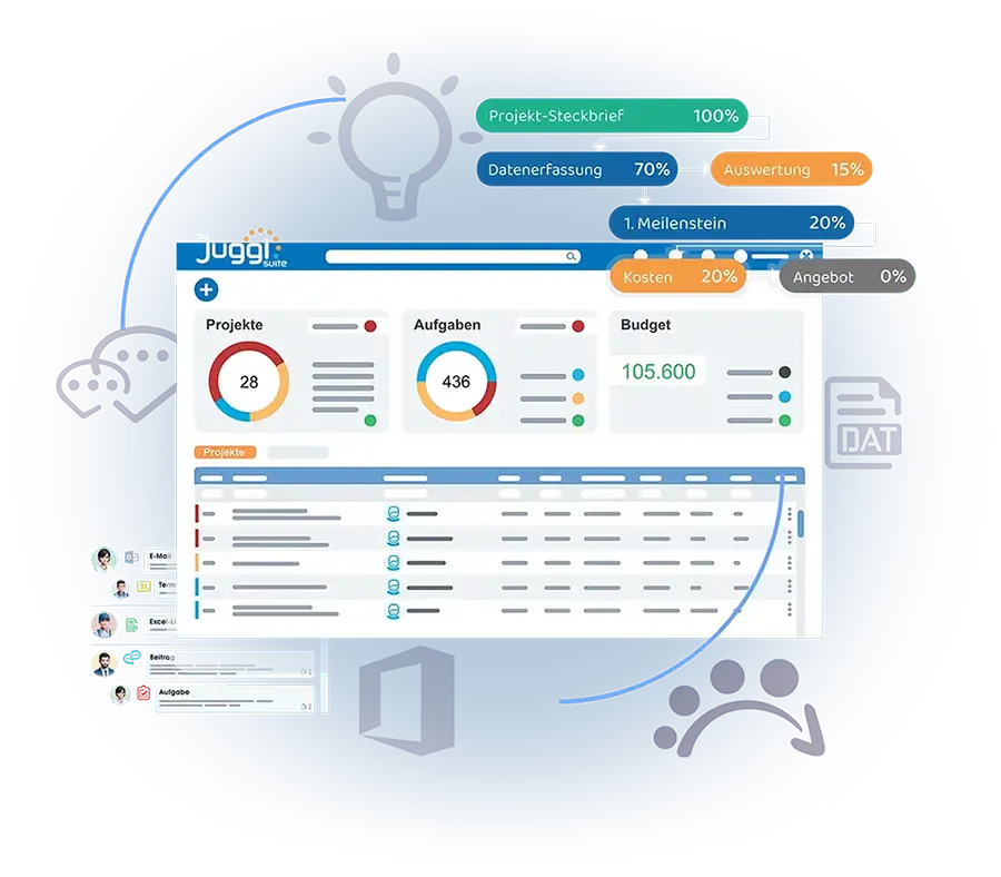 Alle Projekte, Aufgaben, Meilensteine und das Budget jederzeit im Blick behalten. Die Jugglsuite von ONTIV