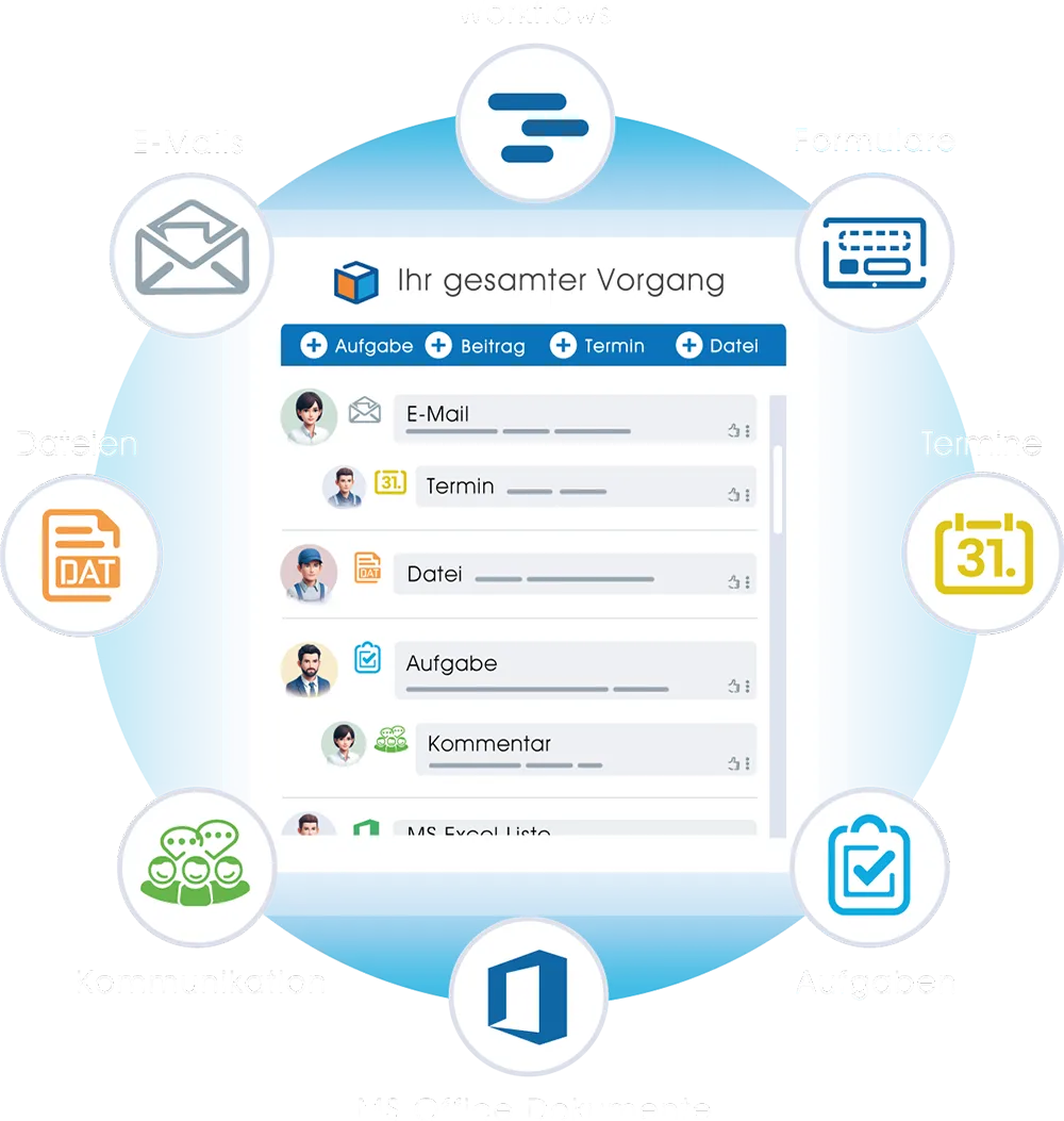 Zentrale Daten an einem Ort in der Jugglsuite von ONTIV