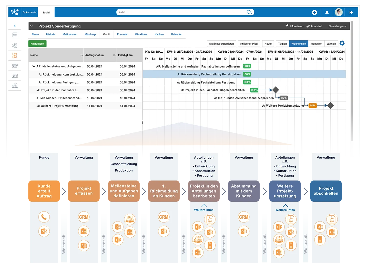 Überführen Sie ihre Firmen Workflows in digitale No-Code Workflows