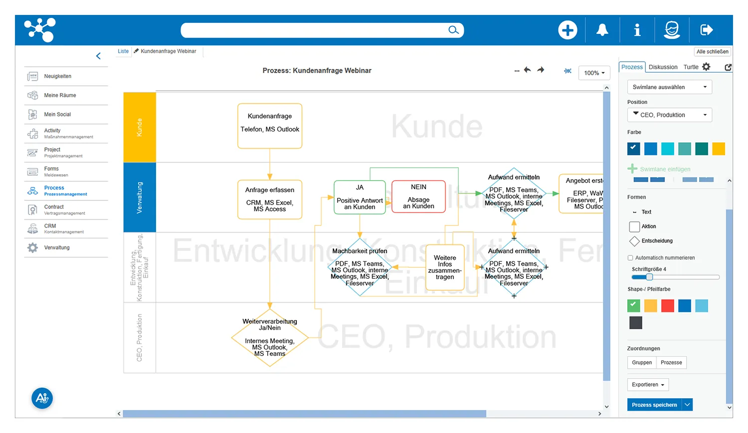 Auswertung und Verlinkung aller Inhalte von Prozessen in der Jugglsuite von ONTIV