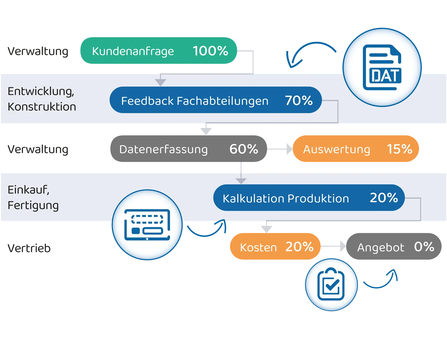 Hybride Vorgänge und Workflows mit der Jugglsuite